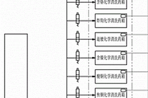 化學(xué)清洗藥箱自動(dòng)添加濃酸裝置