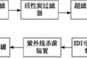 玻璃鍍膜生產(chǎn)線的純水系統(tǒng)