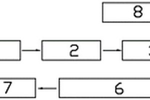 UV光解催化氧化凈化系統(tǒng)