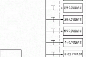 化學(xué)清洗藥箱濃酸添加裝置