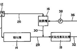 脫氮方法及裝置