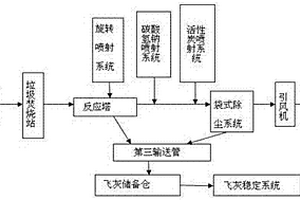 煙氣凈化系統(tǒng)