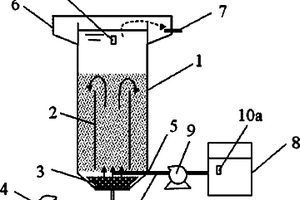 Fenton反應(yīng)用三相反應(yīng)器
