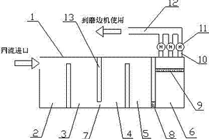 磨邊機循環(huán)供水系統(tǒng)