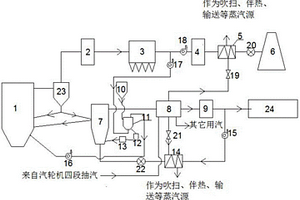 雙流化床熱解燃燒余熱利用系統(tǒng)