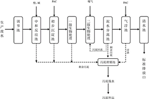 生物化工污水處理系統(tǒng)