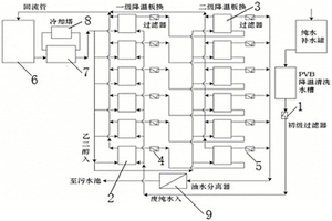 油污處理系統(tǒng)