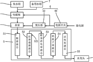 車載凈水機(jī)