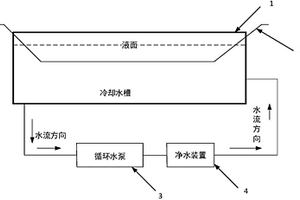 車用高分子材料料條冷卻裝置