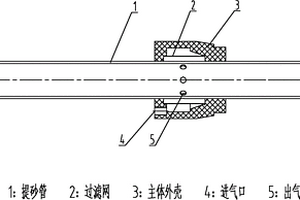 空氣連續(xù)流砂過濾器提砂裝置