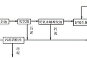 低污泥產(chǎn)率的污水處理系統(tǒng)