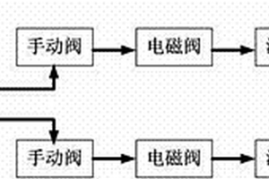 半導體有機清洗設備的供水系統