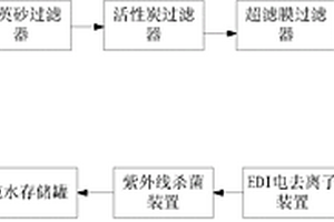 獸藥生產(chǎn)中的純水系統(tǒng)