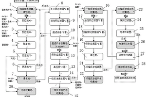 二甲醚聯(lián)產(chǎn)甲醇近零排放中水回用系統(tǒng)