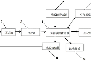 撲熱息痛生產(chǎn)精制母液回收與處理系統(tǒng)