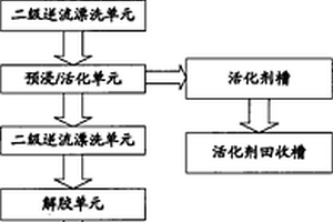 化學(xué)沉銅廢液中活化劑的回收再利用系統(tǒng)