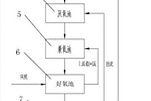 基于MBBR工藝的自清洗污水處理系統(tǒng)