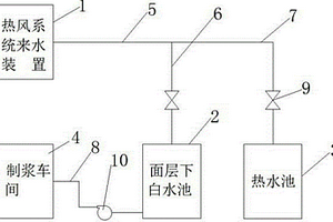 紙機(jī)的熱能回收裝置