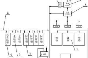 鍍硬鉻生產線鉻酸循環(huán)回收處理系統