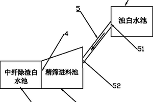 造紙中纖篩選的白水回收系統(tǒng)