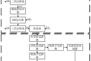 噴水織機(jī)的節(jié)水系統(tǒng)