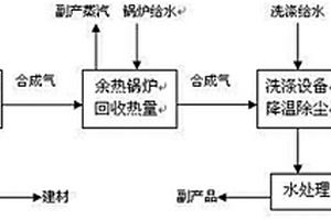 采用等離子體炬加熱技術(shù)的煤氣化方法及裝置