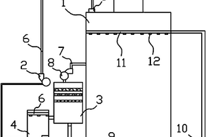 農(nóng)作物秸稈制肥發(fā)酵廢氣無(wú)污染處理裝置