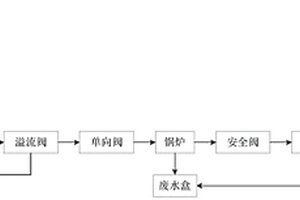 蒸汽發(fā)生設備