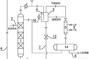 溶劑回收塔塔頂氣回收系統(tǒng)