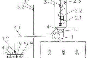 烘箱廢氣凈化裝置