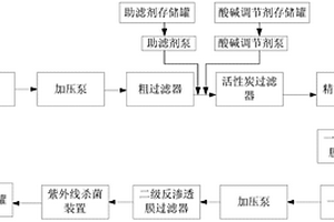 純水系統(tǒng)