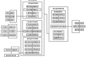 城市供水節(jié)水監(jiān)控系統(tǒng)