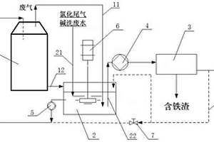 氯化收塵渣處理裝置及處理方法