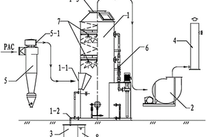 生產聚氯化鋁時尾氣節(jié)能減排裝置