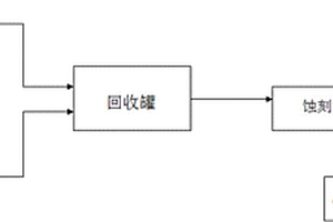 PCB溢流水處理系統(tǒng)