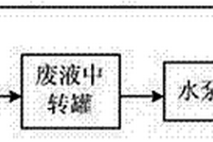 青霉素濾液處理裝置