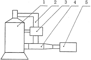 節(jié)能、環(huán)保、爐前式鑄造爐