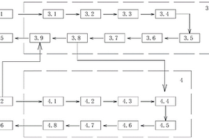 回用水綜合處理系統(tǒng)