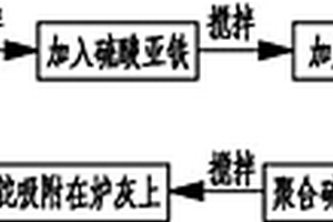 去除污水中微量鉈的方法