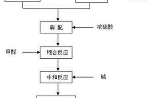 利用萘磺酸鹽回收廢液制備萘系分散劑的方法及其用途