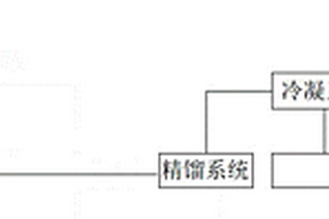 氨回收工藝