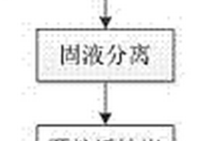 有色金屬萃取余液的膜前預處理方法