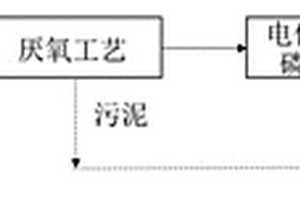 經(jīng)濟(jì)的電化學(xué)除磷工藝