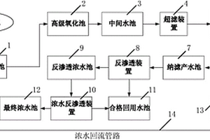 組合式高回收率膜處理系統(tǒng)及方法