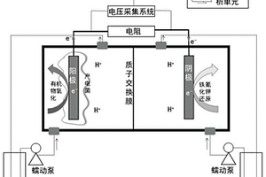 基于微生物燃料電池的毒性監(jiān)測器