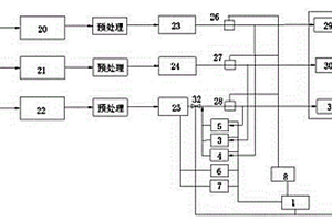 具有分管處理集中監(jiān)控的總量控制系統(tǒng)