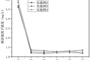 咪唑類共聚物、納米共聚物材料及其應(yīng)用