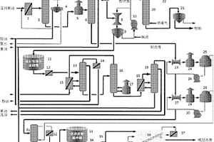 改進(jìn)Litwin煤焦油加工工藝