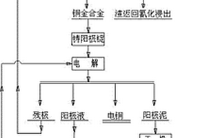 含銅金泥的處理方法