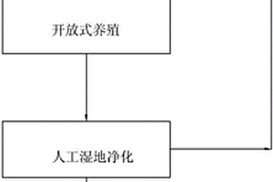 漁鹽一體化方法及系統(tǒng)